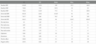 A pilot exploration of the relationships between optimism, affect, and cardiovascular reactivity
